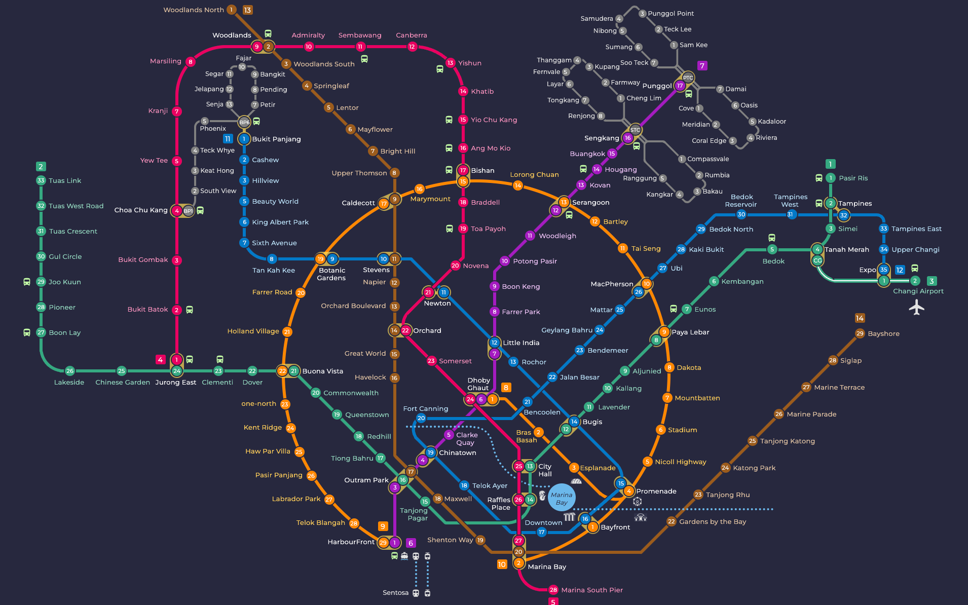 Bản Đồ MRT Bản Đồ MRT